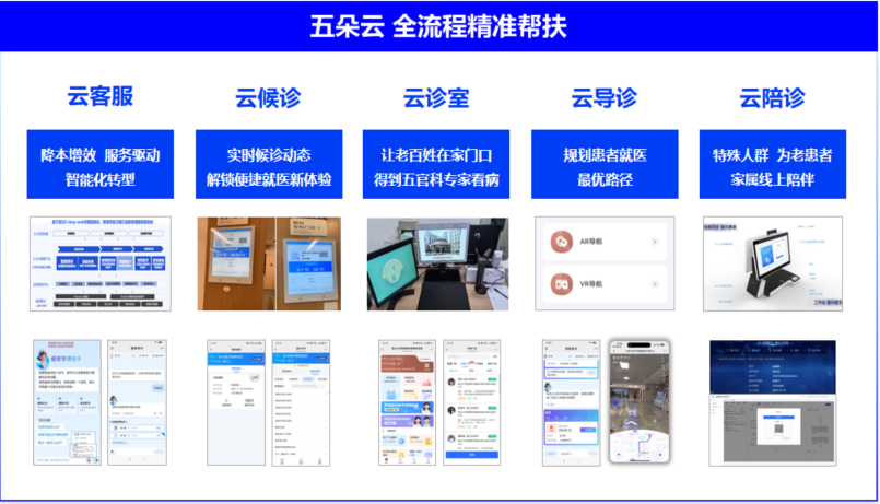 萬達信息技術創新引領醫療數據協同新篇章