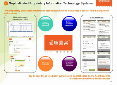 愛康國賓赴美IPO 發行價區間12-14美元，信息技術服務成亮點