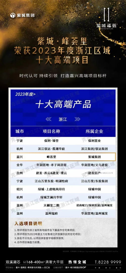 紫城·峰薈里 榮膺2023浙江區域十大高端項目，引領嘉興品質人居新標桿