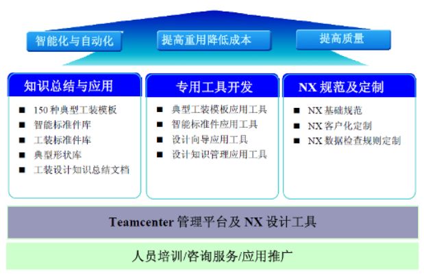 軟件信息咨詢服務(wù) 信息技術(shù)時代的智慧引擎
